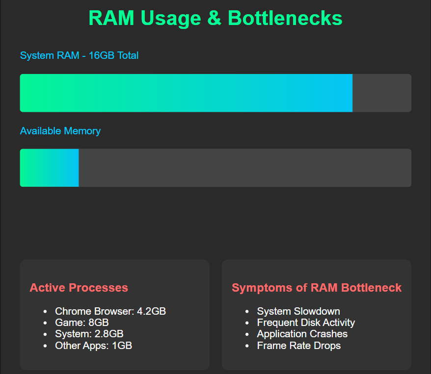 RAM Bottleneck Calculator